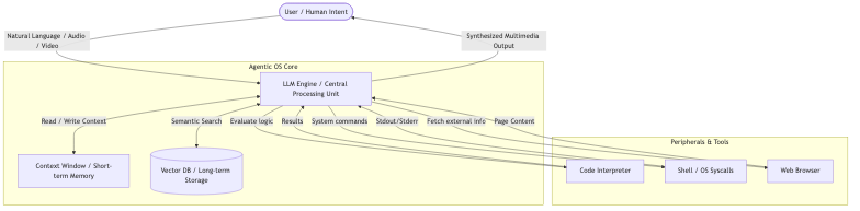 System Architecture Diagram